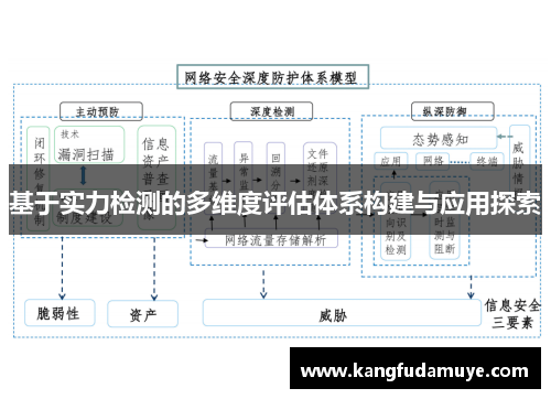 基于实力检测的多维度评估体系构建与应用探索