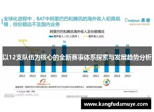以12支队伍为核心的全新赛事体系探索与发展趋势分析 以12支队伍为核心的全新赛事体系探索与发展趋势分析